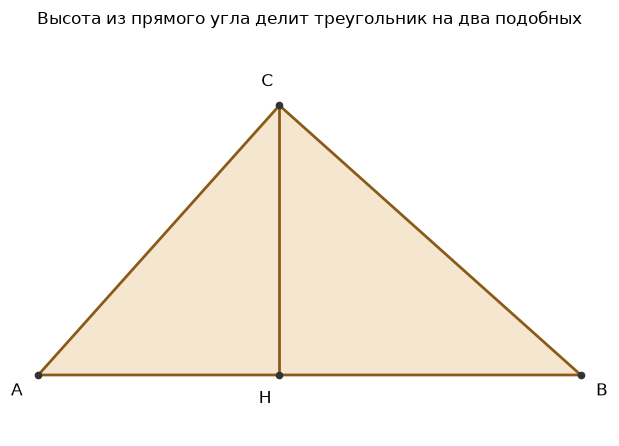 Высота из прямого угла: два подобных треугольника и весь треугольник