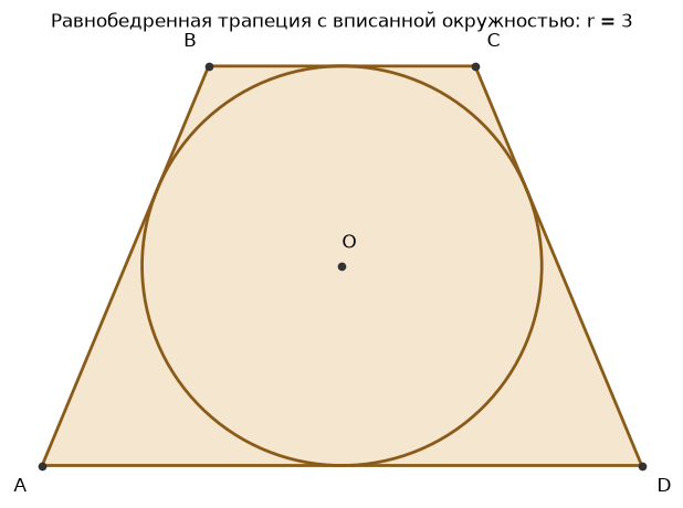Равнобедренная трапеция с вписанной окружностью: радиус равен половине высоты