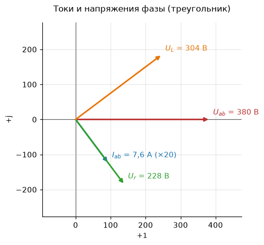 Векторная диаграмма фазы: ток отстаёт от напряжения на 53,13°